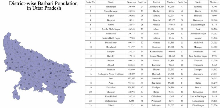 districtwise-barbari-in-UP