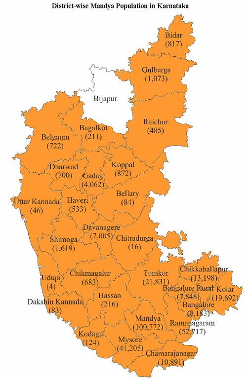 mandya-karnataka